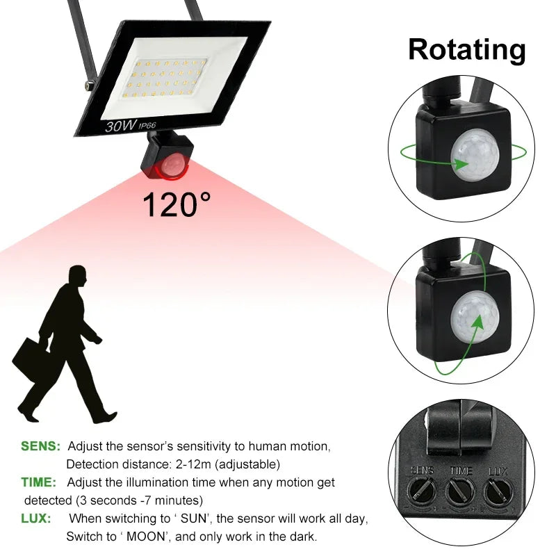 Waterproof LED floodlight with and without motion sensor.